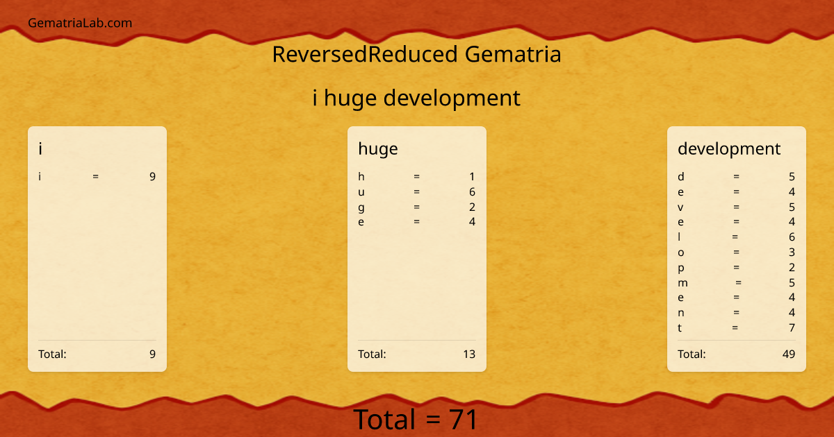 i huge development in reversedReduced Gematria